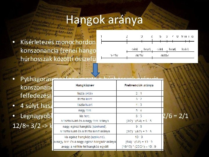 Hangok aránya • Kísérletezés monochordon (egyhúrú hangszer) és konszonancia (zenei hangok harmonikus összecsengése) és