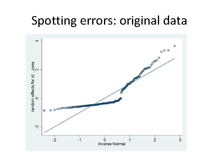 Spotting errors: original data 