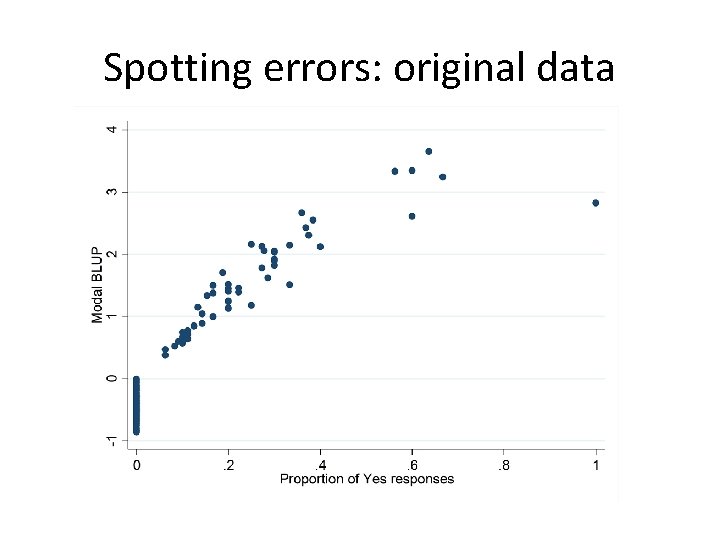 Spotting errors: original data 