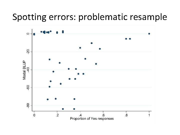 Spotting errors: problematic resample 