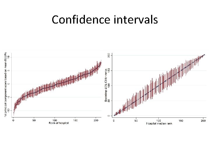 Confidence intervals 