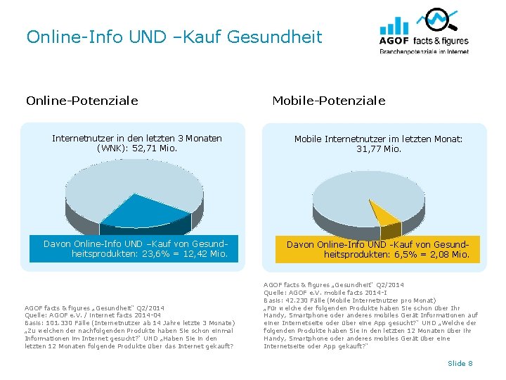 Online-Info UND –Kauf Gesundheit Online-Potenziale Mobile-Potenziale Internetnutzer in den letzten 3 Monaten (WNK): 52,