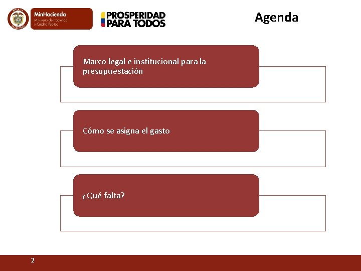 Agenda Marco legal e institucional para la presupuestación Cómo se asigna el gasto ¿Qué