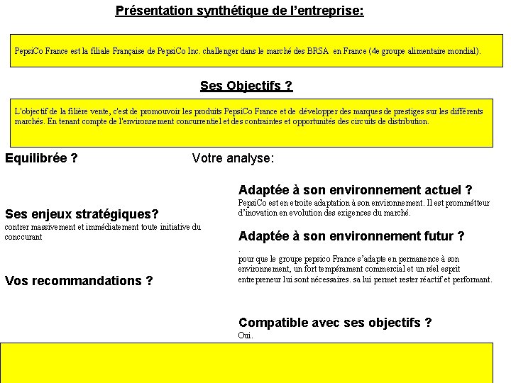 Présentation synthétique de l’entreprise: Pepsi. Co France est la filiale Française de Pepsi. Co