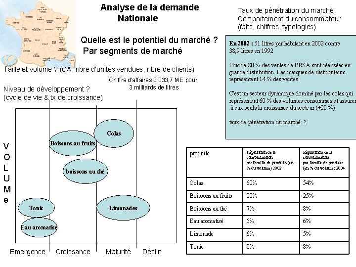  Analyse de la demande Nationale Quelle est le potentiel du marché ? Par