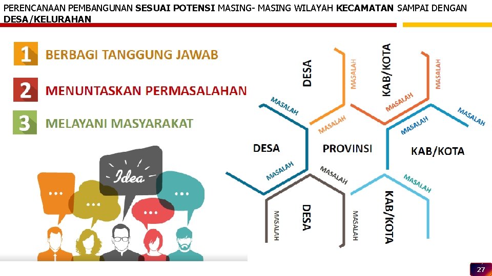 PERENCANAAN PEMBANGUNAN SESUAI POTENSI MASING- MASING WILAYAH KECAMATAN SAMPAI DENGAN DESA/KELURAHAN 27 