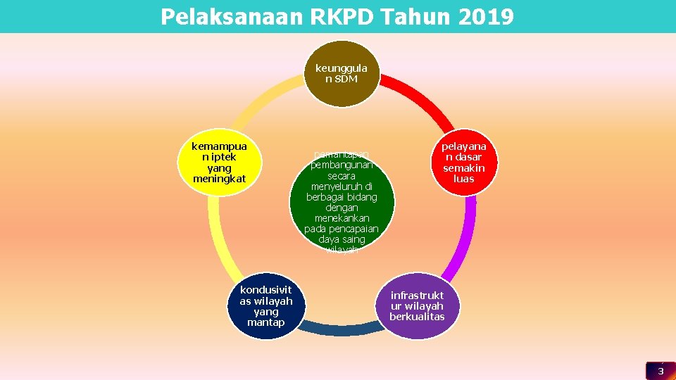 Pelaksanaan RKPD Tahun 2019 keunggula n SDM kemampua n iptek yang meningkat kondusivit as