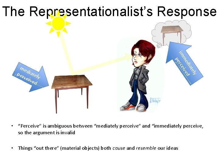 The Representationalist’s Response y tel dia d me ive im rce pe me per