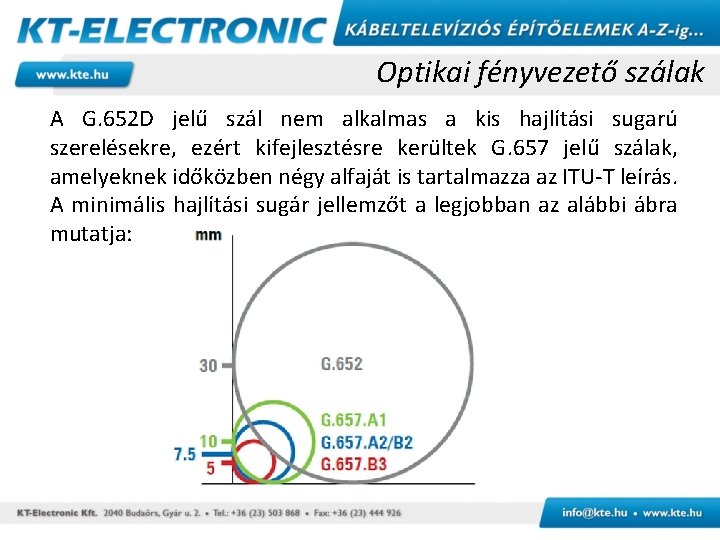 Optikai fényvezető szálak A G. 652 D jelű szál nem alkalmas a kis hajlítási