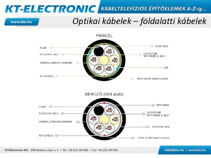 Optikai kábelek – földalatti kábelek 