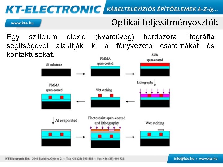 Optikai teljesítményosztók Egy szilícium dioxid (kvarcüveg) hordozóra litográfia segítségével alakítják ki a fényvezető csatornákat