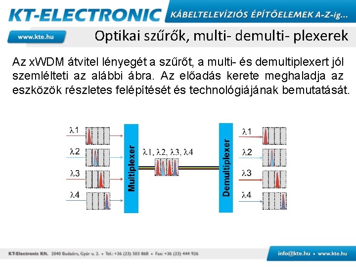 Optikai szűrők, multi- demulti- plexerek Az x. WDM átvitel lényegét a szűrőt, a multi-