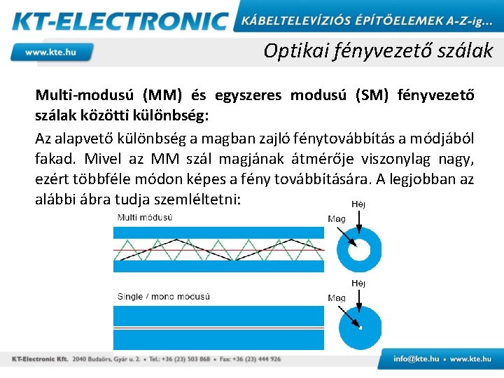 Optikai fényvezető szálak Multi-modusú (MM) és egyszeres modusú (SM) fényvezető szálak közötti különbség: Az