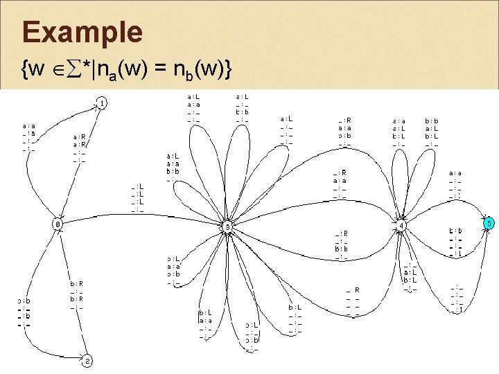 Example {w *|na(w) = nb(w)} 