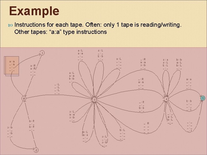 Example Instructions for each tape. Often: only 1 tape is reading/writing. Other tapes: “a: