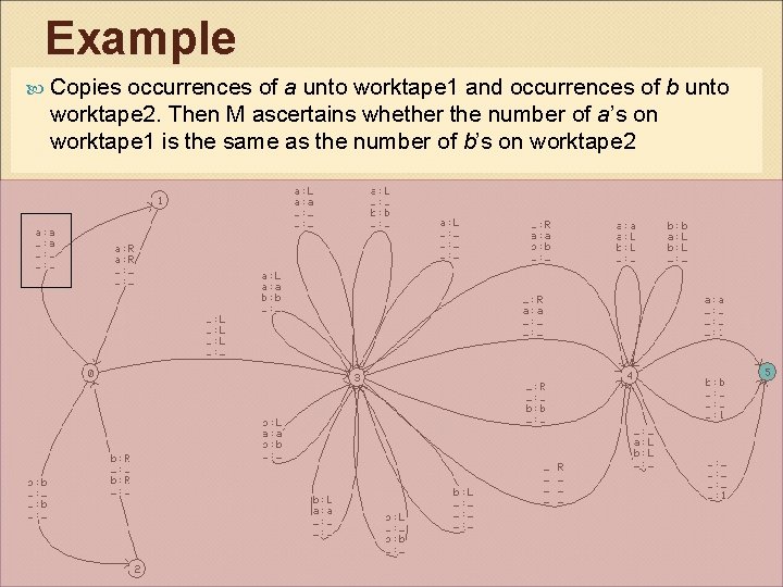 Example Copies occurrences of a unto worktape 1 and occurrences of b unto worktape