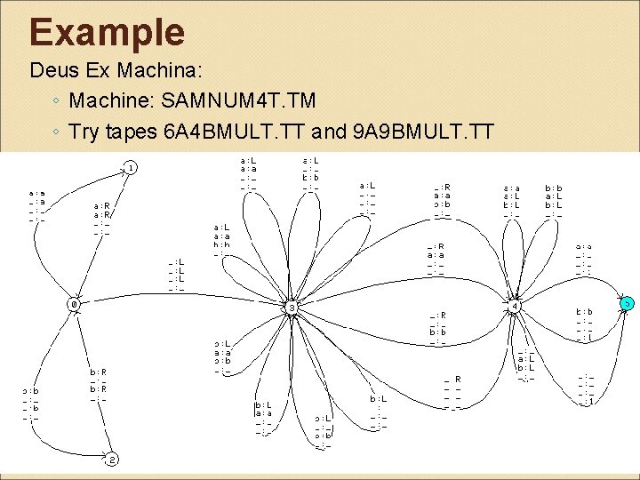 Example Deus Ex Machina: ◦ Machine: SAMNUM 4 T. TM ◦ Try tapes 6