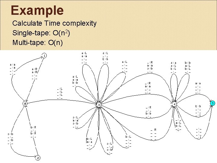 Example Calculate Time complexity Single-tape: O(n 2) Multi-tape: O(n) 