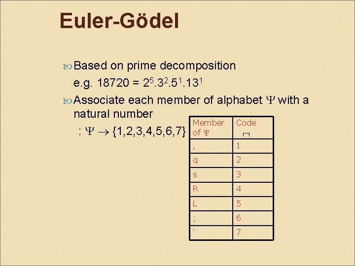 Euler-Gödel Based on prime decomposition e. g. 18720 = 25. 32. 51. 131 Associate