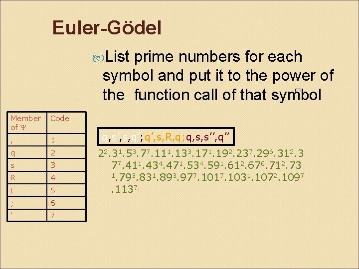 Euler-Gödel List prime numbers for each symbol and put it to the power of