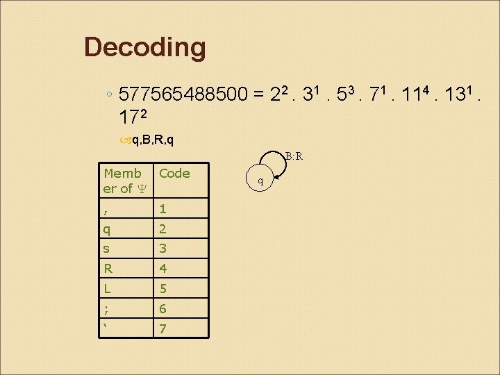 Decoding ◦ 577565488500 = 22. 31. 53. 71. 114. 131. 172 q, B, R,