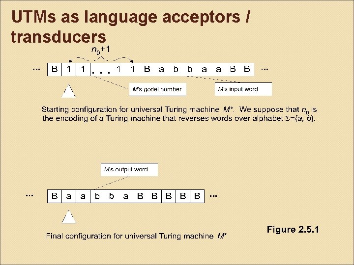 UTMs as language acceptors / transducers 