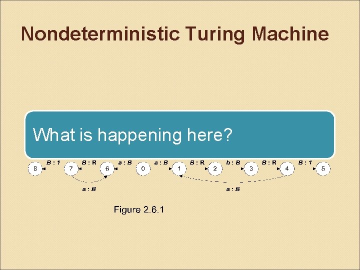 Nondeterministic Turing Machine What is happening here? 