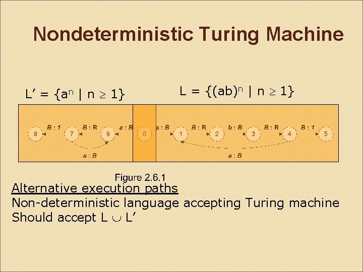 Nondeterministic Turing Machine L’ = {an | n 1} L = {(ab)n | n