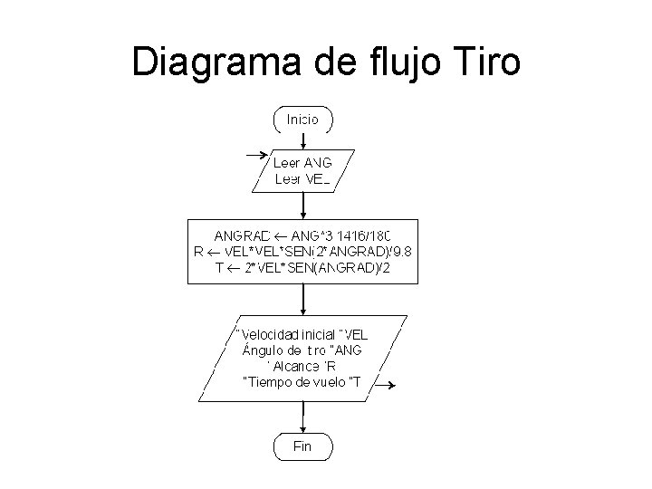 Diagrama de flujo Tiro 