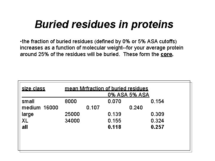 Buried residues in proteins • the fraction of buried residues (defined by 0% or