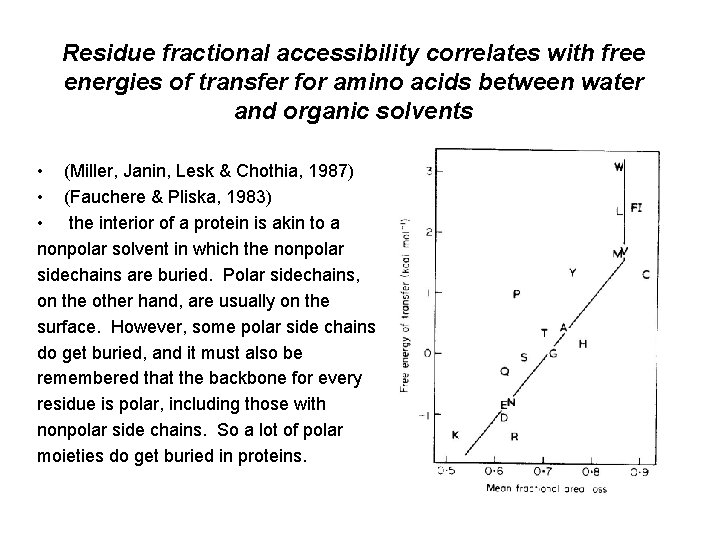 Residue fractional accessibility correlates with free energies of transfer for amino acids between water
