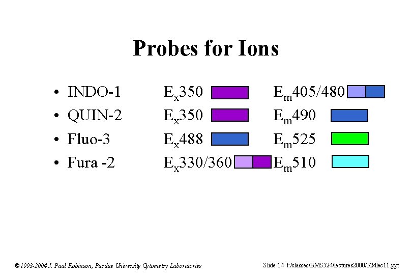 Probes for Ions • • INDO-1 QUIN-2 Fluo-3 Fura -2 Ex 350 Ex 488