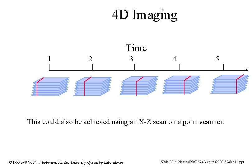 4 D Imaging Time 1 2 3 4 5 This could also be achieved