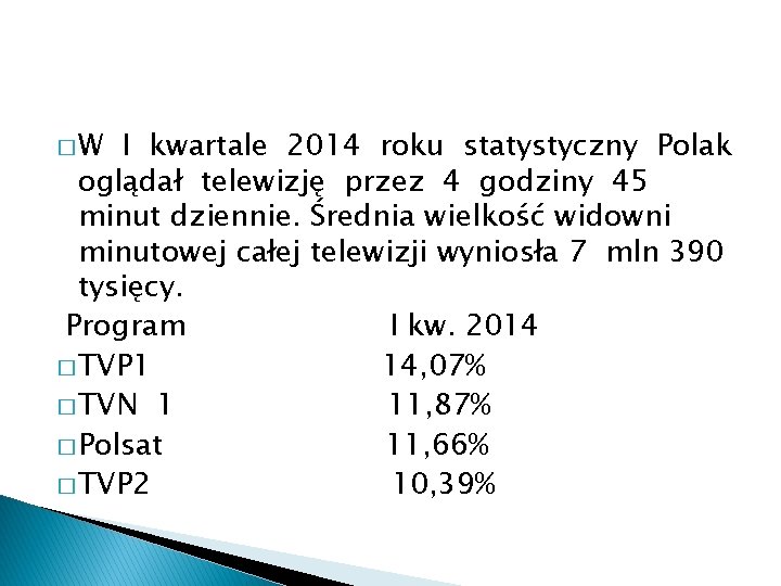 �W I kwartale 2014 roku statystyczny Polak oglądał telewizję przez 4 godziny 45 minut
