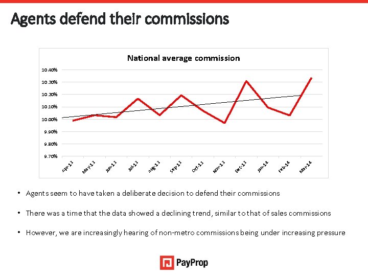 Agents defend their commissions National average commission 10. 40% 10. 30% 10. 20% 10.