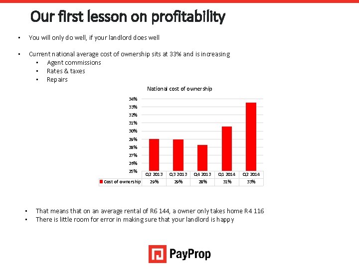 Our first lesson on profitability • You will only do well, if your landlord