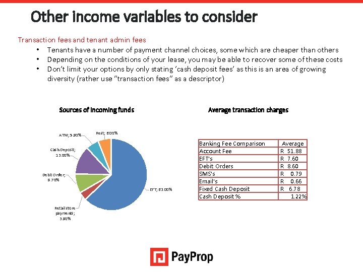 Other income variables to consider Transaction fees and tenant admin fees • Tenants have