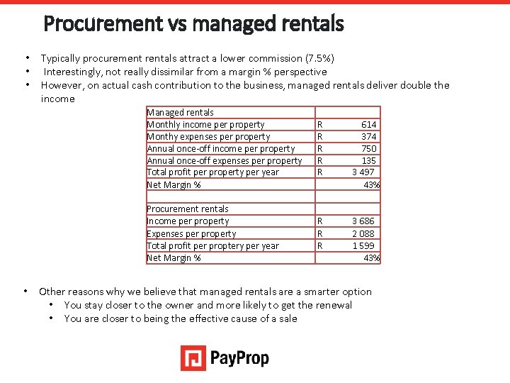 Procurement vs managed rentals • • • Typically procurement rentals attract a lower commission