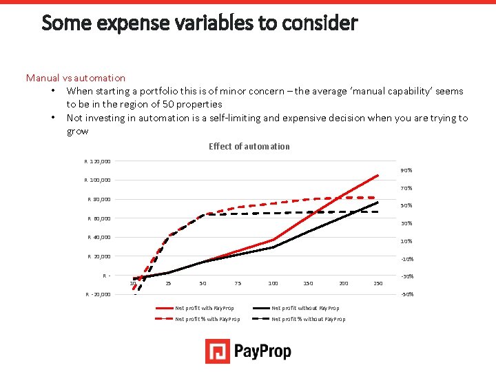Some expense variables to consider Manual vs automation • When starting a portfolio this