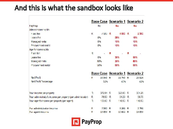 And this is what the sandbox looks like 