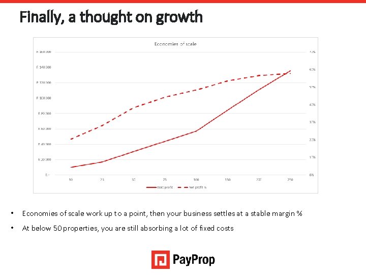 Finally, a thought on growth • Economies of scale work up to a point,