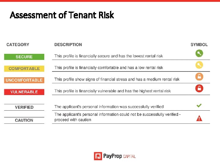 Assessment of Tenant Risk 