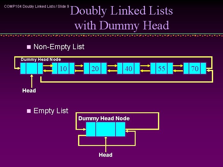 COMP 104 Doubly Linked Lists / Slide 9 n Doubly Linked Lists with Dummy