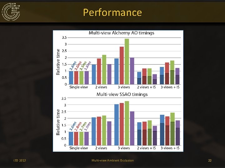 Performance i 3 D 2013 Multi-view Ambient Occlusion 22 