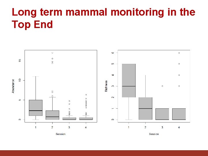Long term mammal monitoring in the Top End 