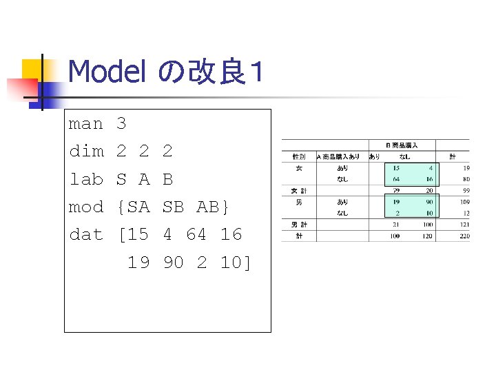 Model の改良１ man dim lab mod dat 3 2 2 S A {SA [15