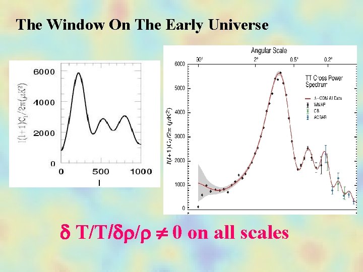 The Window On The Early Universe d T/T/dr/r 0 on all scales 