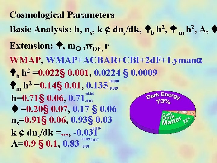 Cosmological Parameters Basic Analysis: h, ns, k ¢ dns/dk, b h 2, m h