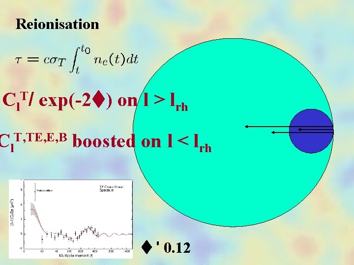 Reionisation Cl. T/ exp(-2 ) on l > lrh Cl. T, TE, E, B