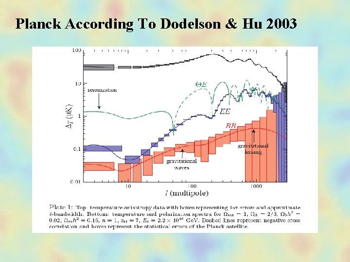 Planck According To Dodelson & Hu 2003 